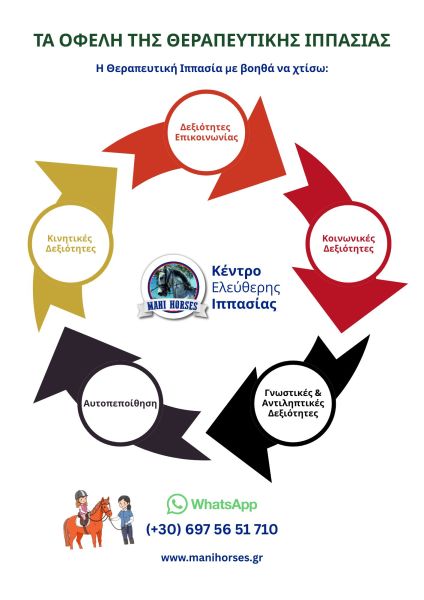 Θεραπευτική Ιππασία